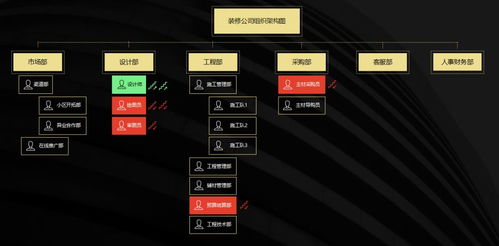 BIM賦能家裝產業鏈 專訪打扮家創始人崔健，展望未來三年彎道超車之路