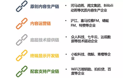 張江國際科學城的發展模式與數字文化創意技術裝備銷售