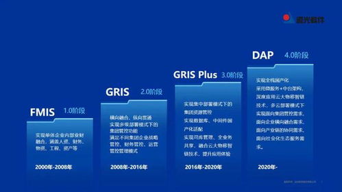 遠光DAP榮膺工信部2022年工業軟件優秀產品，引領計算機科技領域技術開發新浪潮