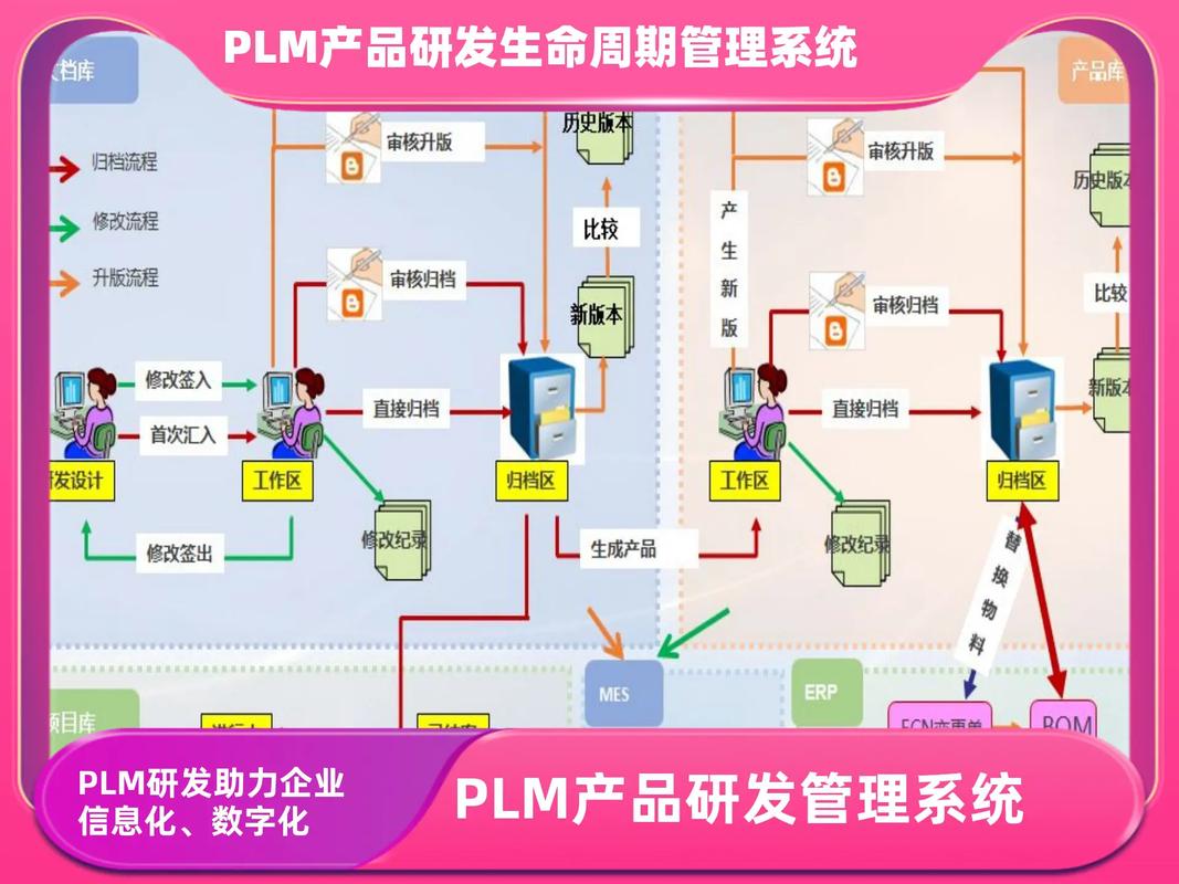 產品研發全生命周期管理軟件公司;plm系統 研發廠家;