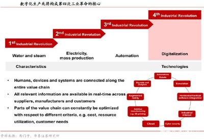 探索德國制造的四大'強悍'基因，尋找中德并購好時機——聚焦基礎軟件服務領域