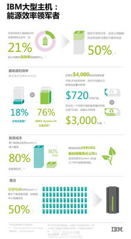 Arburg攜手IBM實現綠色數字化 服務器能耗降低80%，存儲能耗減少25%