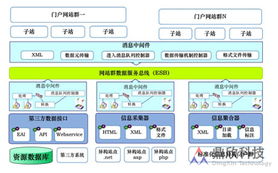 鼎欣科技 以軟件為核心，賦能行業(yè)數(shù)字化轉(zhuǎn)型