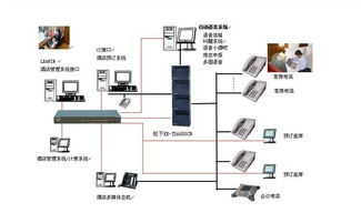 酒店管理系統 現代酒店管理的核心技術支撐